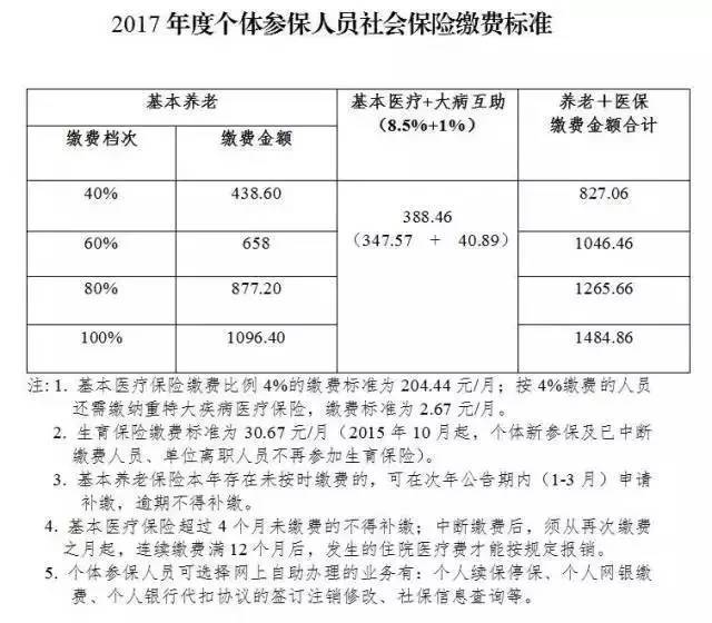 成都社保重大调整!一条微信看懂你每个月到底