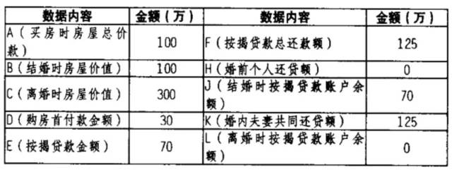 按揭购买房屋在离婚时的补偿款计算,果断收藏