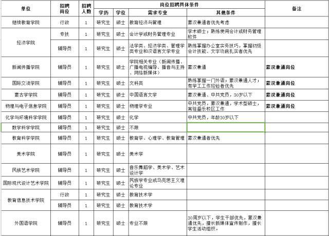 包头市人口有多少_包头市总人口多少(2)