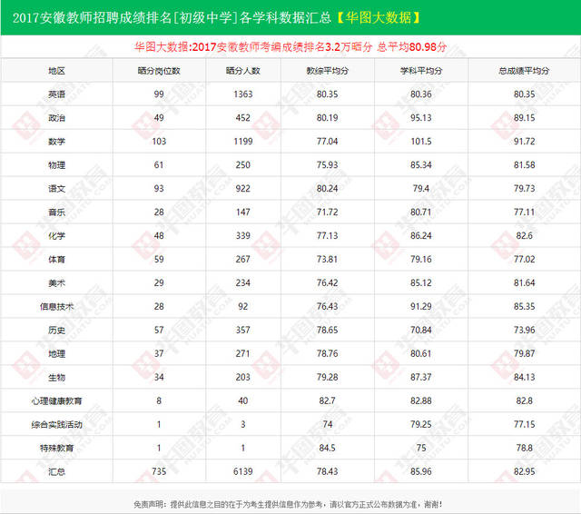 安徽十六市人口排名_安徽七普各市人口多少(3)