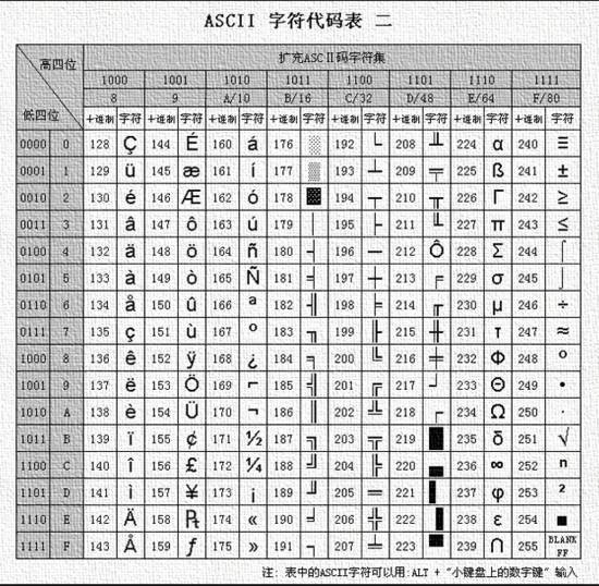 编码的秘密(python版)