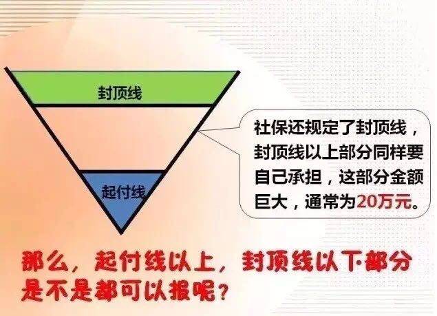 今天咱们再来聊一聊保险基础知识之:社保和商保区别.