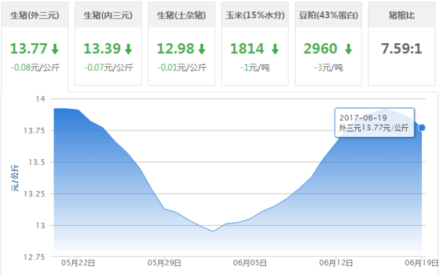 新疆省哪个市人口较少