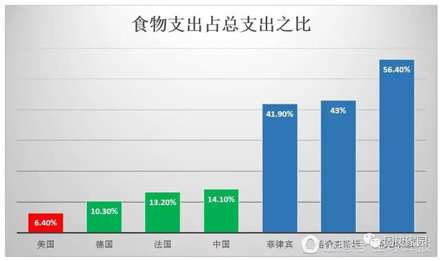 粮食的人口承载力怎么算_节约粮食手抄报