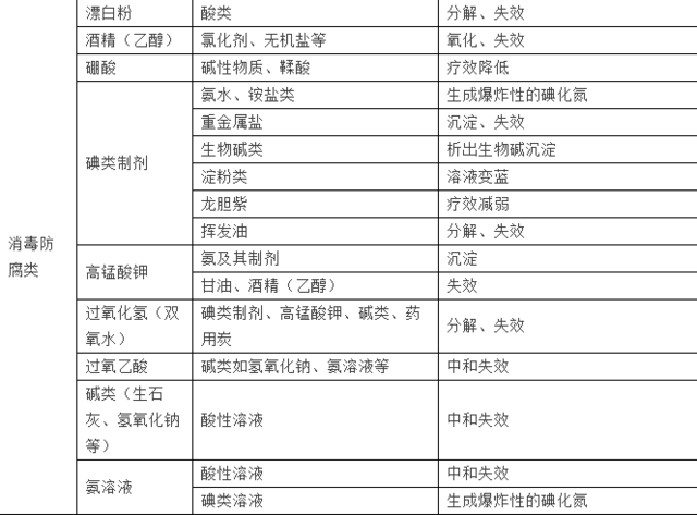 和替米考星罗红霉素盐酸多西环素氟苯尼考配伍疗效降 ..