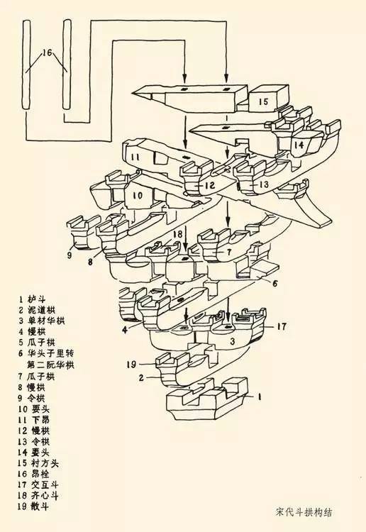 穿斗式木结构的特点是用穿枋把柱子纵向串联起来,形成一榀榀的屋架