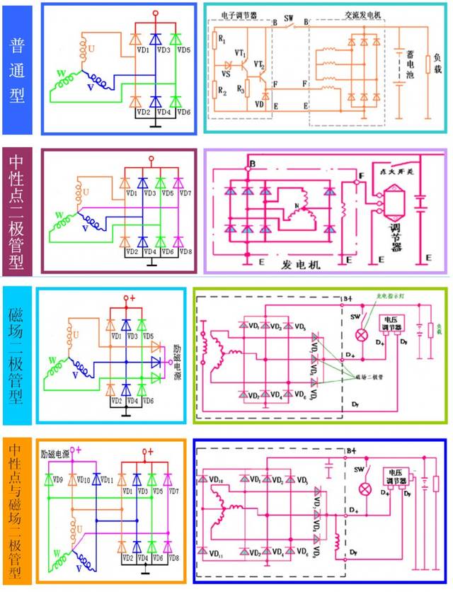 在车用发电机中,一般采用三相桥式整流电路作整流器