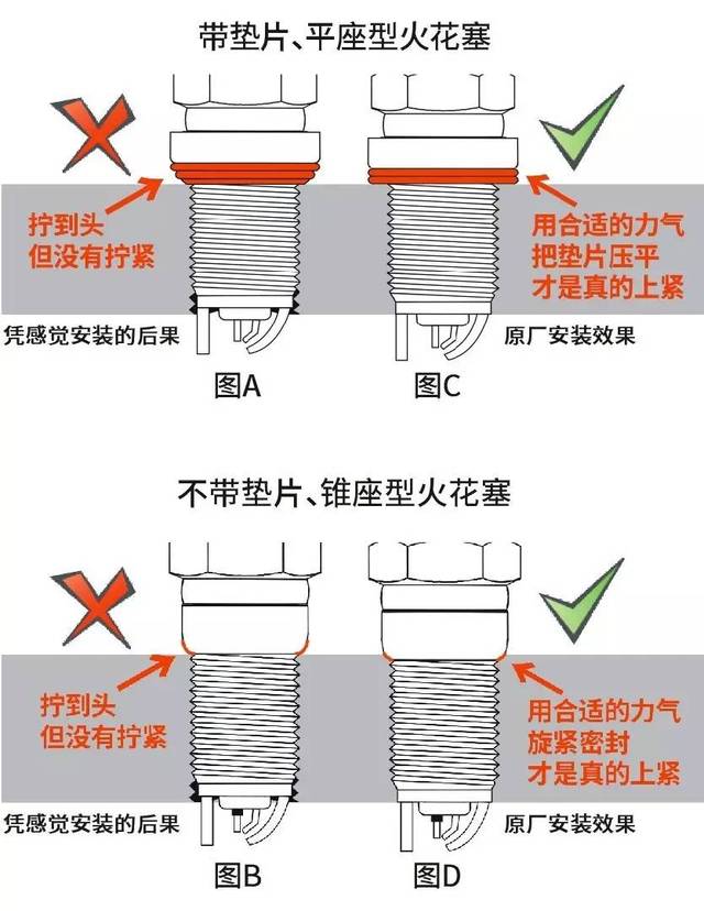 (收藏版)如何正确安装【m14平座】极燃火花塞?