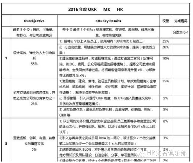 同时引导填写各个okr权重以及评分标准,使用这个框架性的表格可以减少