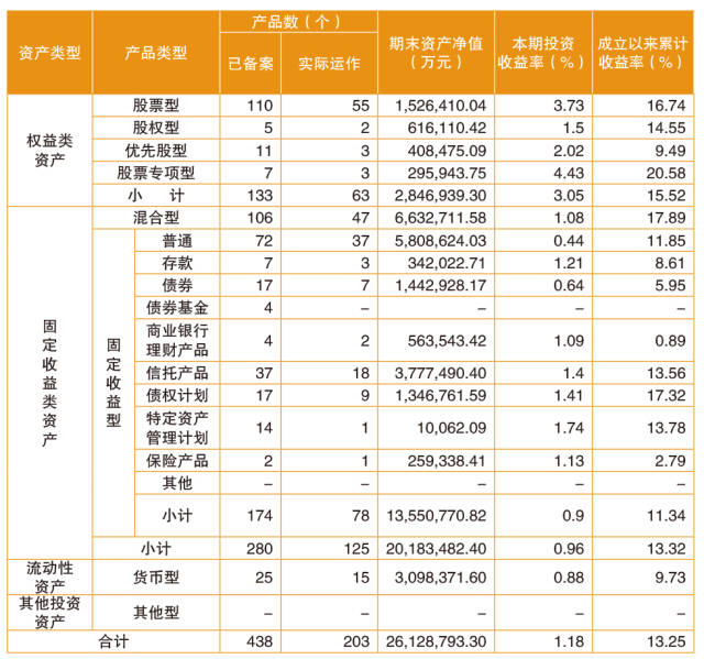 全国企业年金基金一季度数据公布