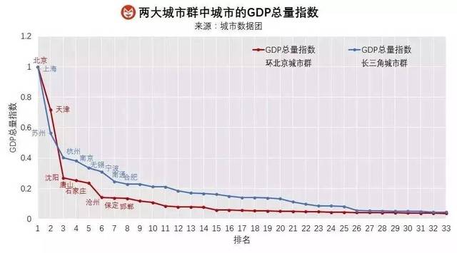 2020年荣昌区gdp总量_南方观察 2020年深圳四区GDP增速过5 ,总量第一又是TA