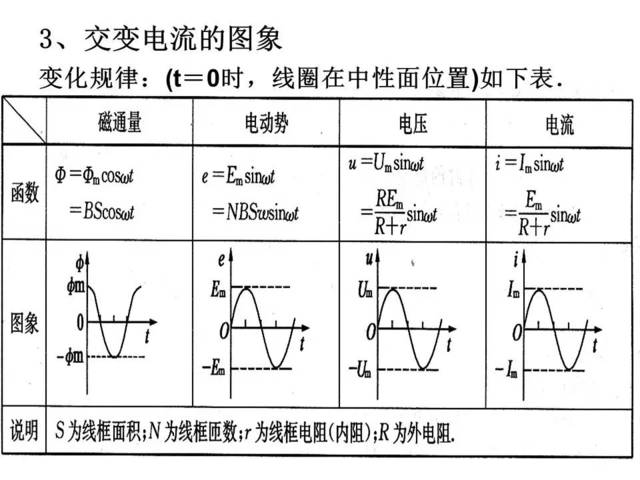 高中物理重难点复习—交变电流(带例题,附答案)