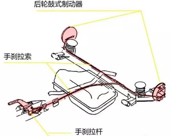 手刹,脚刹和电子刹,三种制动方式,有什么区别?