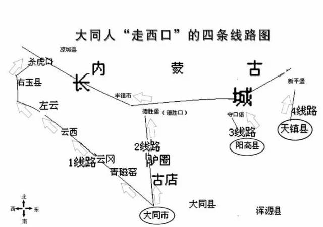 大同人走西口路线