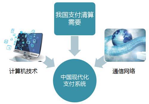 计算机专业作业远景剖析