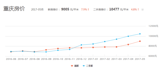 重庆各区县人口排名_重庆市各区县人口排行出炉 荣昌竟然排在...(2)