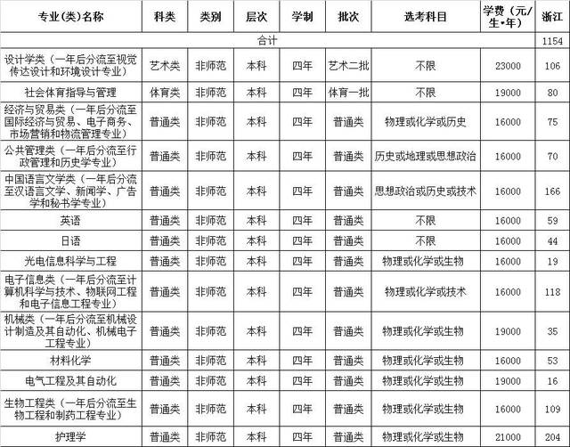 计划· 帮 | 湖州师范学院&湖州师范学院求真学院2017