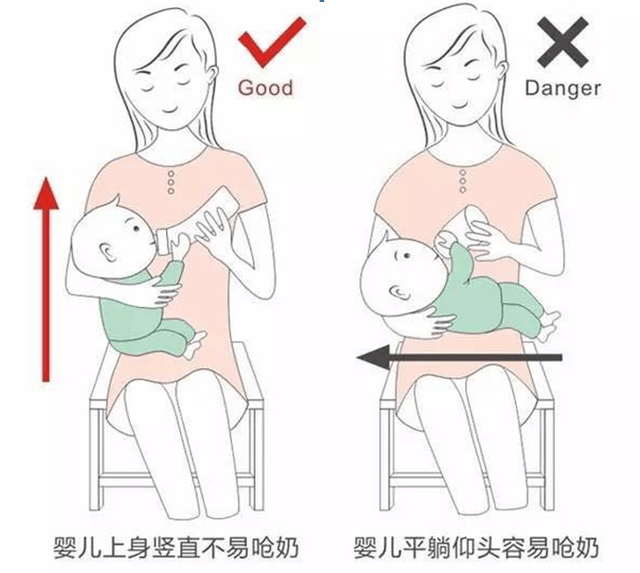 图 3,控制喂奶的流速和方法 a,母乳喂养的妈妈如果奶水充足,可以先用