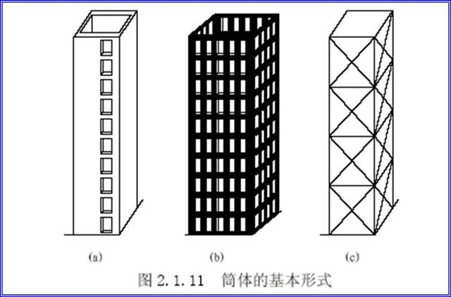 筒体结构:剪力墙围成的薄壁桶和由密柱框架或壁式框架围成的框桶等.