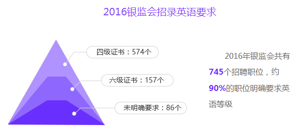 银监会招聘_2017银监会招聘考试精品班 全科(2)