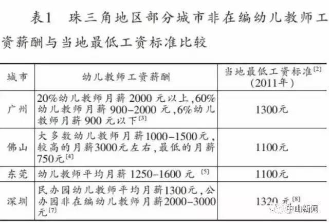 中山市幼儿园老师的工资有望提高了!