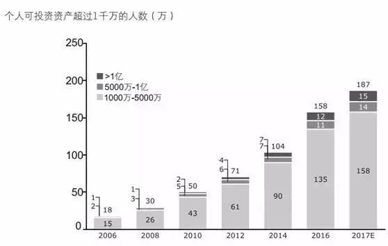 中国人口要增加好几倍_中国好声音(3)