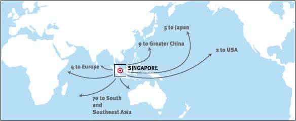新加坡的地理位置关键