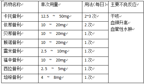 曲谱坦类药有哪几种_皮肤病有哪几种图片(3)