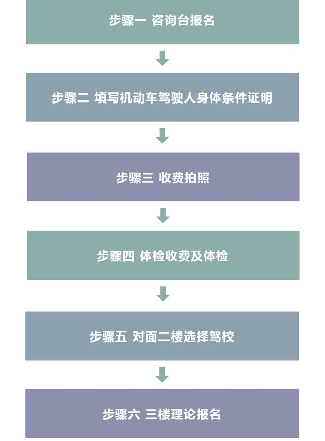 温州学车报名流程