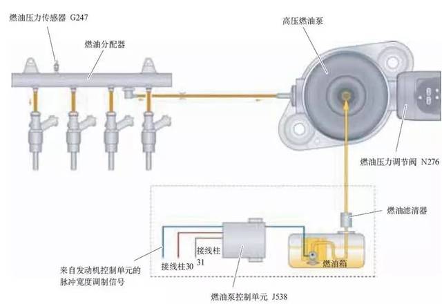 ea888系列发动机结构技术解析