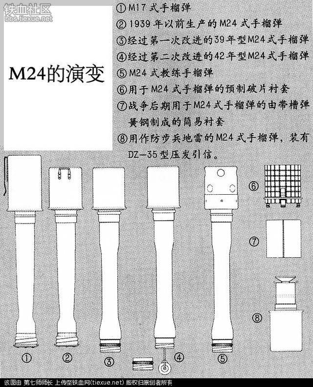 两次大战中的德国手榴弹