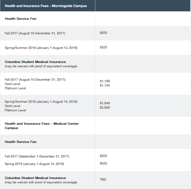 (来源:官网截图) (2)health and insurance fees