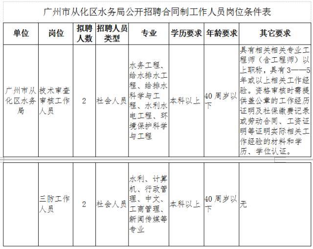 广东超生人口_广东地图(2)