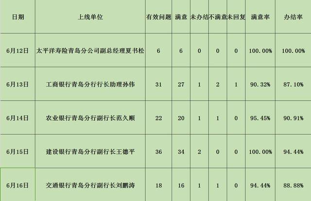 信用卡不良记录、工资利息、短信费…你不明白