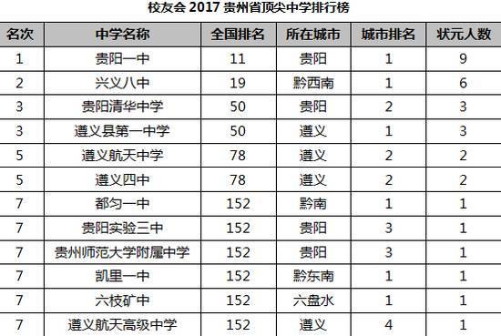 贵州省人口排名_贵州各市州常住人口排名 贵阳仅排第三,第一竟是(2)