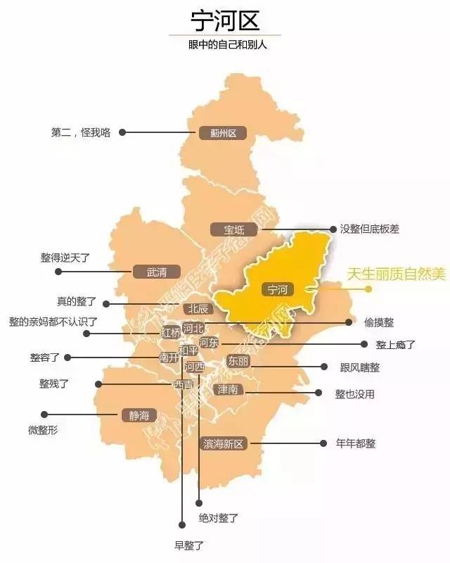 一个宁河区人眼中的天津地图 一个宁河区人眼中的天津地图