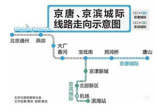 天津2020年人口_...《天津市城市总体规划(2005年-2020年)》提出的\