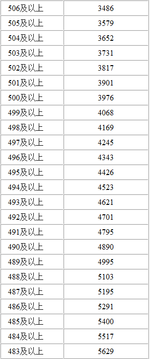 内蒙古巴彦淖尔市人口数量_内蒙古巴彦淖尔市(2)