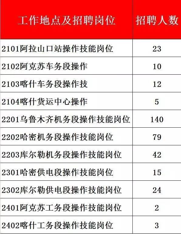 我去铁路上班了~~~新疆铁路局公开招聘902名工作人员