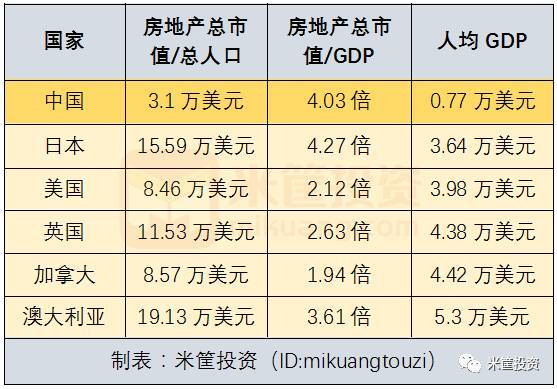 人均gdp是除以总人口吗_中国人均GDP首超1万美元 这和每个老百姓有什么关系(2)