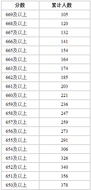 蒙古多少人口和面积_蒙古版图最大面积图片(3)