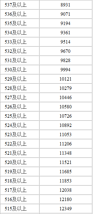 内蒙古人口2017总人数口_内蒙古阿尔山人口照片