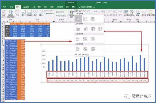 如何用excel制作人口比重_人口普查(2)