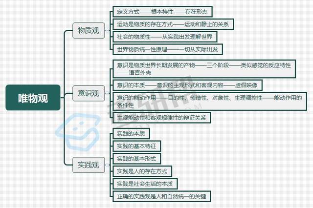 收藏版!完整马原知识点框架图