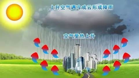 【怪象】最近澄海一到午后,就倾盆大雨?原来是因为.