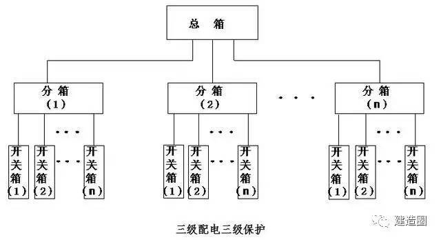 ⑷在供电端为三相四线供电的接零保护(tn)系统中,应将进户处的中性线