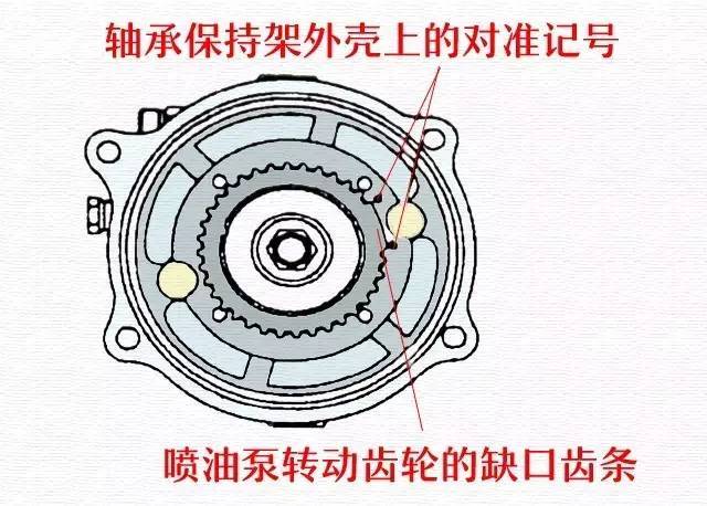 柴油泵故障分析及保养方法,这个你值得看