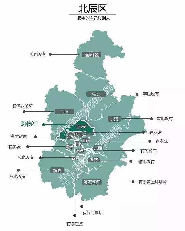 一个武清区人眼中的天津地图