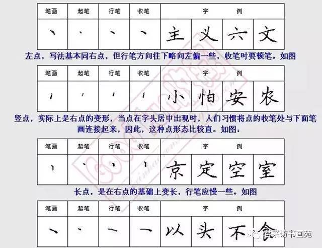 【书法】钢笔楷,行书28种基本笔画写法