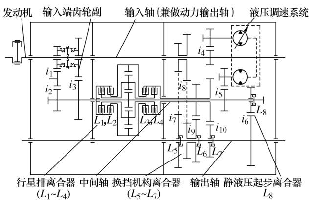 液压机械无级变速器换挡控制策略研究